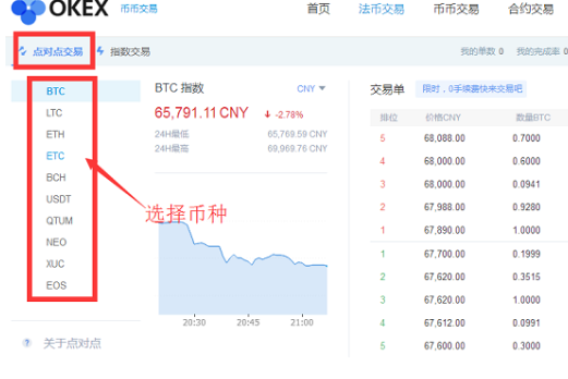 huobix交易平台点对点交易怎么操作-第2张图片-火网下载