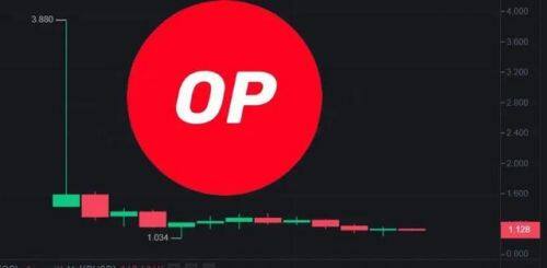 OP币是什么币种-第1张图片-火网下载