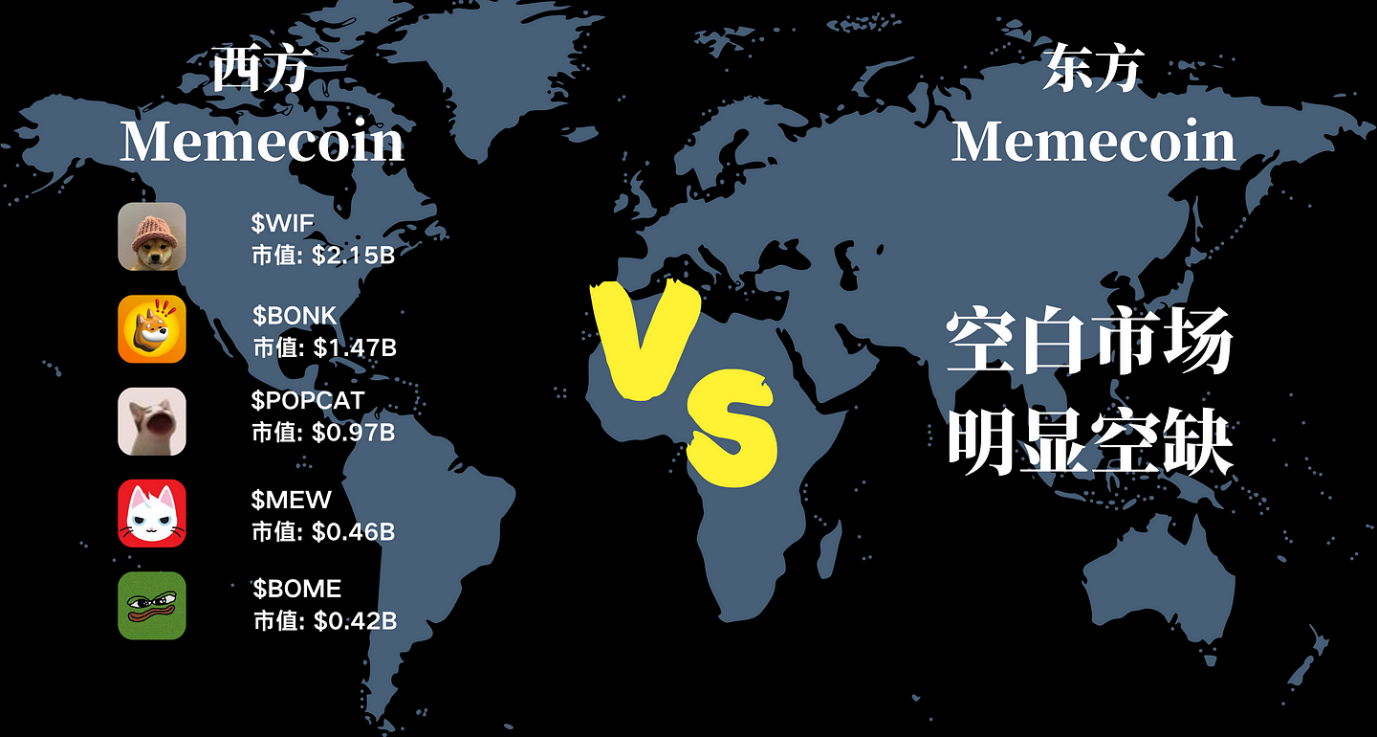 开启Solana史上最大空投，最近爆火的Wukong会是下一个meme币神话吗？-第5张图片-火网下载