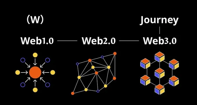 ERC-6551和SBTs：重塑Web3社交身份和所有权-第9张图片-火网下载