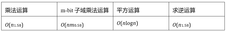 Bitlayer Research：Binius STARKs原理解析及其优化思考-第4张图片-火网下载