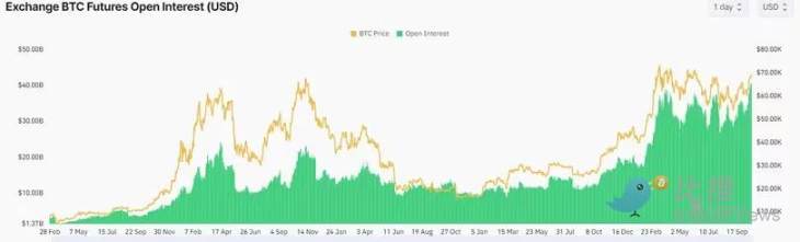 比特币7万美元压力测试，本周或迎关键突破-第2张图片-火网下载