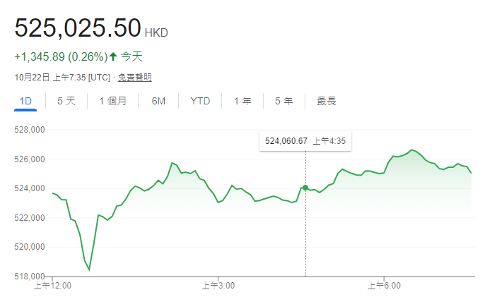 联准会官员主张放缓降息步伐，比特币受挫回落!-第2张图片-火网下载