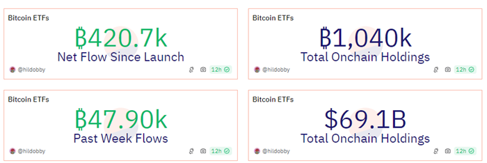 美国现货比特币ETF链上总持仓量突破100万枚BTC-第1张图片-火网下载