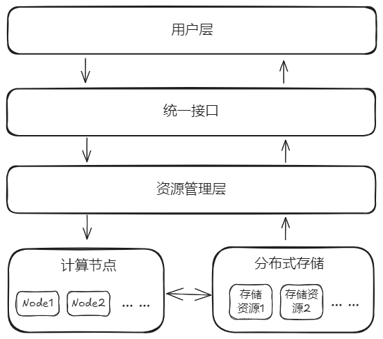 以创新架构释放资源潜力，驱动 AO 价值创造和应用创新-第8张图片-火网下载