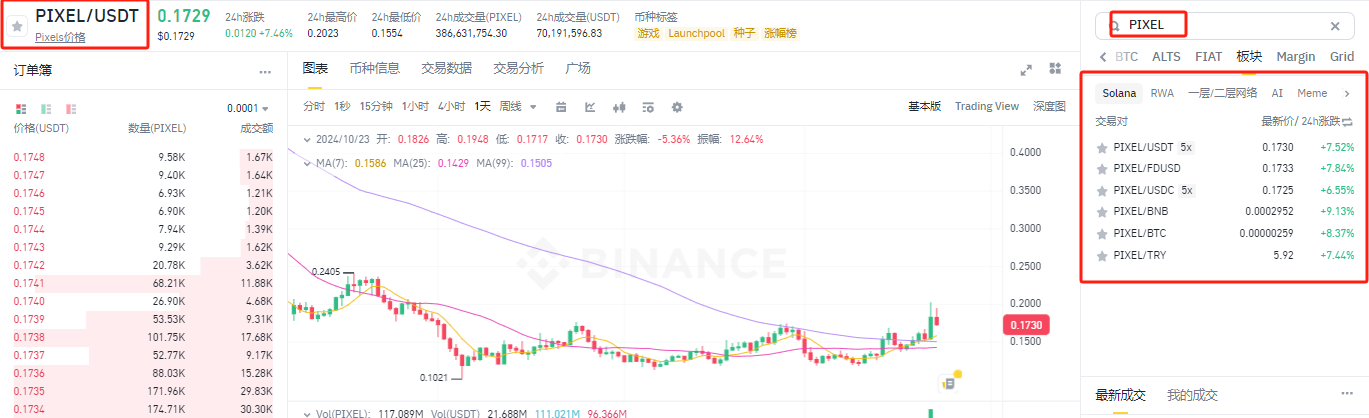 PIXEL币是什么币?PIXEL币去哪里交易买卖?-第9张图片-火网下载