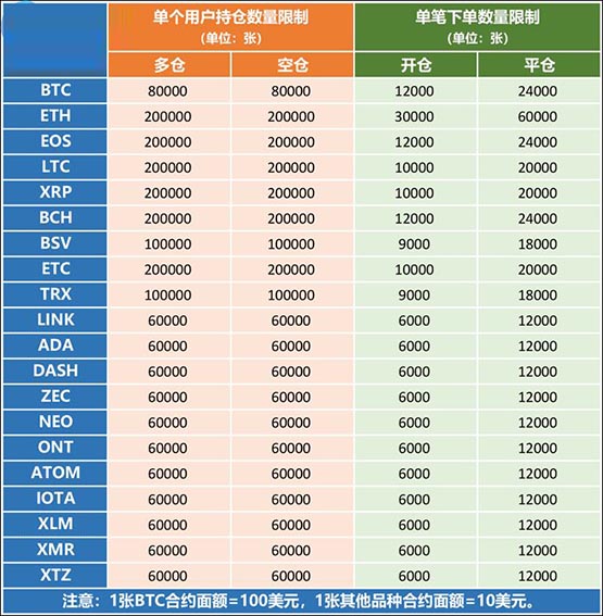 比特币永续合约怎么玩？2024最新比特币合约交易技巧有哪些?-第27张图片-火网下载