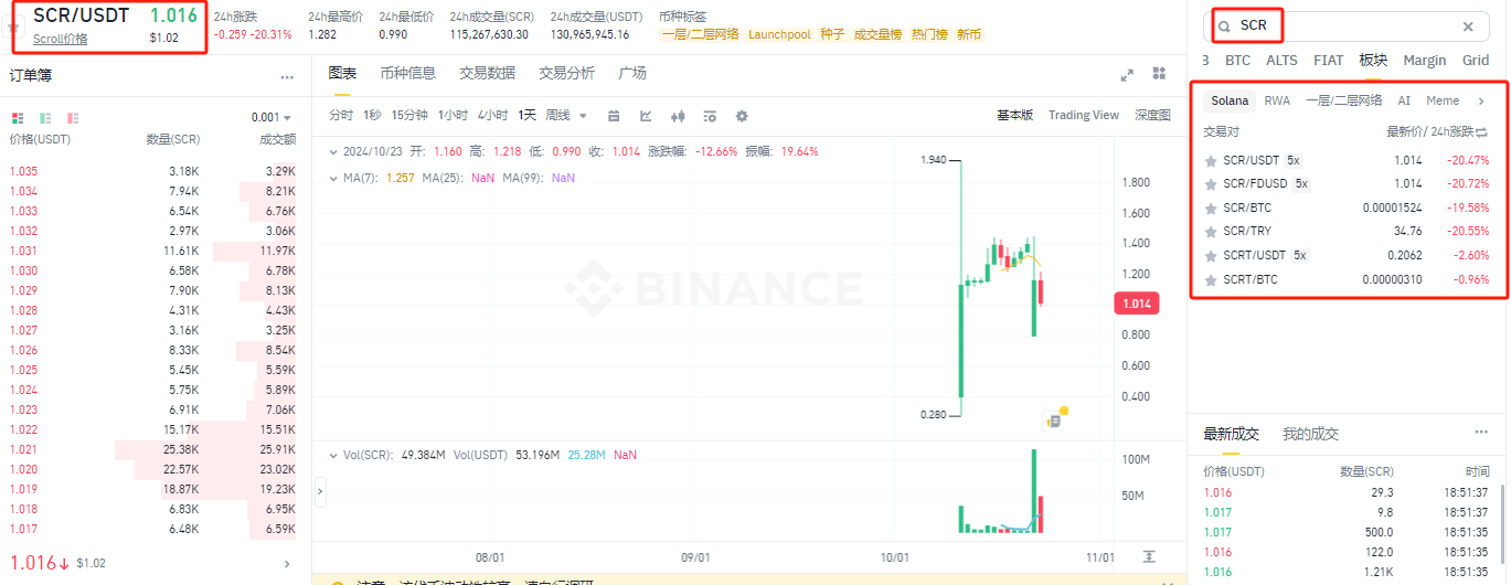 SCR币如何购买？SCR币上线交易所？-第9张图片-火网下载