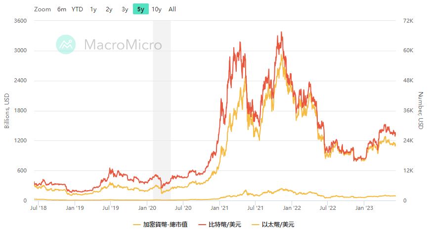 加密数字货币怎么玩：玩转数字货币投资的技巧与建议-第1张图片-火网下载