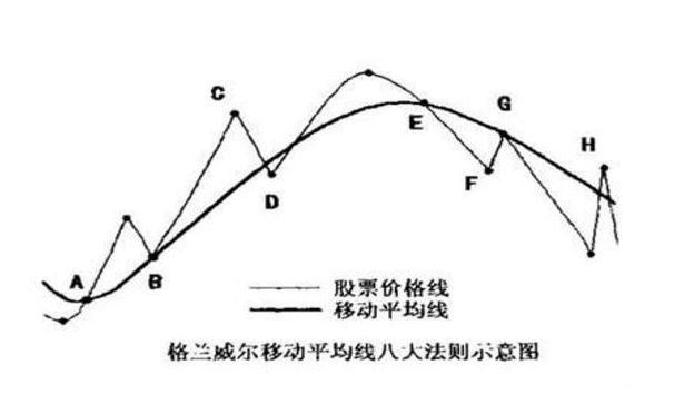 牛市赚钱最重要的是什么？从构建自己的交易系统开始-第3张图片-火网下载