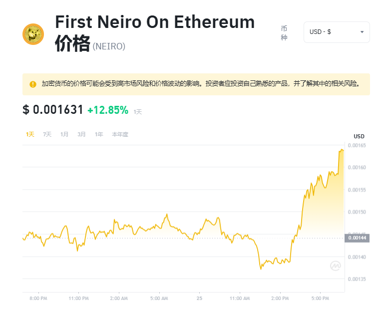 NEIRO币怎么买?NEIRO币买卖交易全教程-第1张图片-火网下载