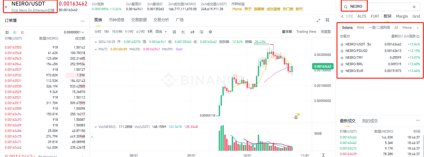 NEIRO币怎么买?NEIRO币买卖交易全教程-第9张图片-火网下载