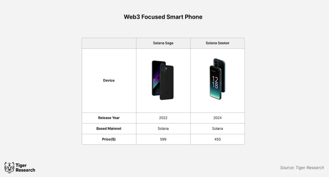 加密硬件化，Web3智能手机会推动区块链的大规模采用吗？-第4张图片-火网下载