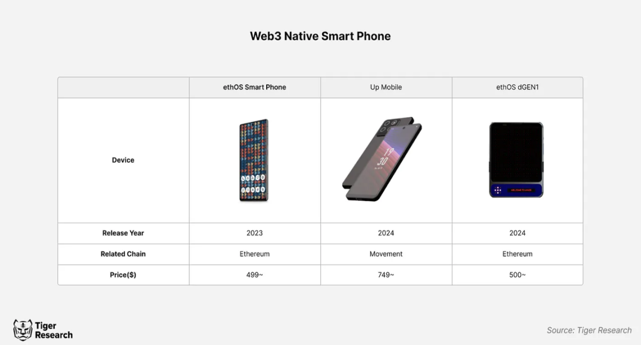 加密硬件化，Web3智能手机会推动区块链的大规模采用吗？-第6张图片-火网下载