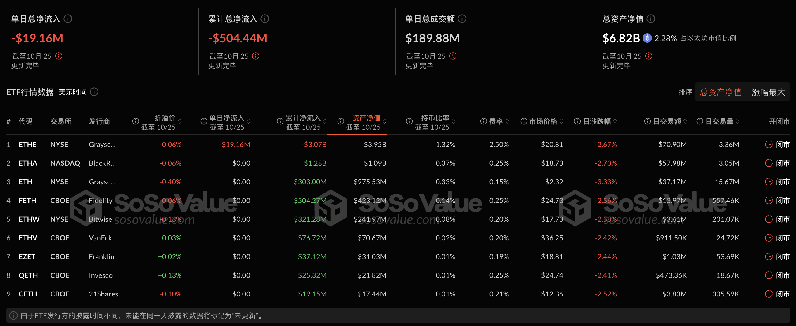 以太坊现货ETF昨日净流出1915.62万美元，ETF净资产比率达2.28%-第2张图片-火网下载