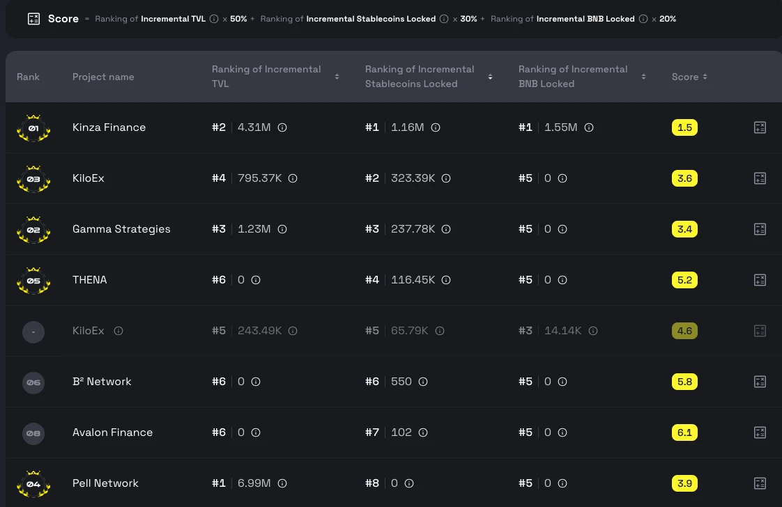 BNB Chain稳定币潜力如何？BNB Chain稳定币展望-第3张图片-火网下载