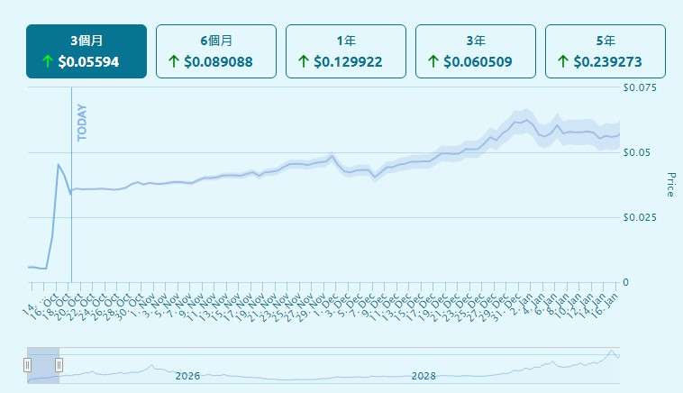 迷因币KLAUS是什么？Klaus币价格走势分析及预测-第4张图片-火网下载