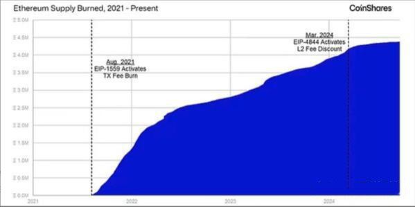以太坊的未来如何发展?以太坊的未来发展分析-第2张图片-火网下载 以太坊的未来如何发展?以太坊的未来发展分析-第2张图片-火网下载