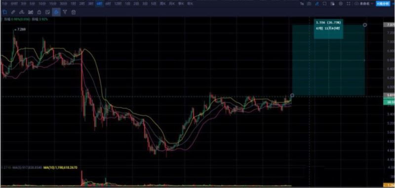 以太坊的未来如何发展?以太坊的未来发展分析-第3张图片-火网下载 以太坊的未来如何发展?以太坊的未来发展分析-第3张图片-火网下载