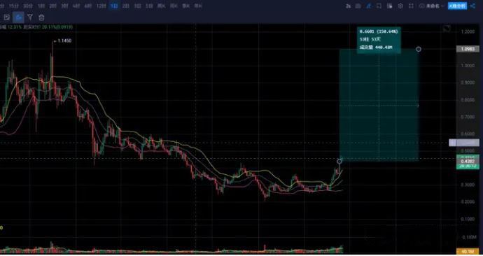 以太坊的未来如何发展?以太坊的未来发展分析-第4张图片-火网下载 以太坊的未来如何发展?以太坊的未来发展分析-第4张图片-火网下载