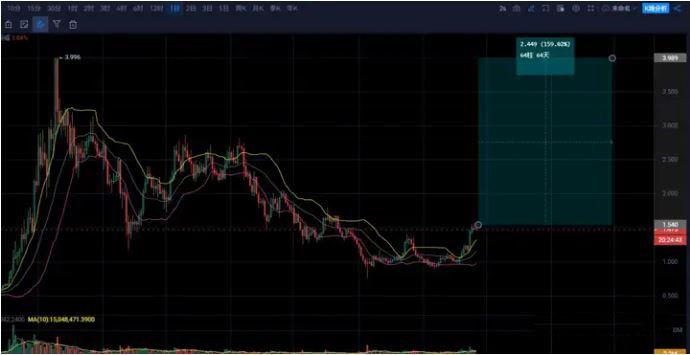 以太坊的未来如何发展?以太坊的未来发展分析-第5张图片-火网下载 以太坊的未来如何发展?以太坊的未来发展分析-第5张图片-火网下载