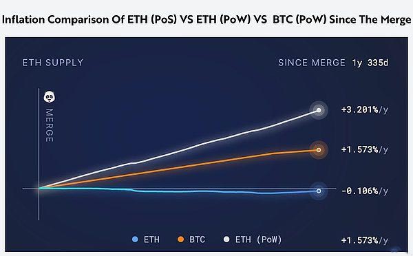 ETH资产属性到底是什么 使其有别于BTC外的所有其他加密资产-第2张图片-火网下载