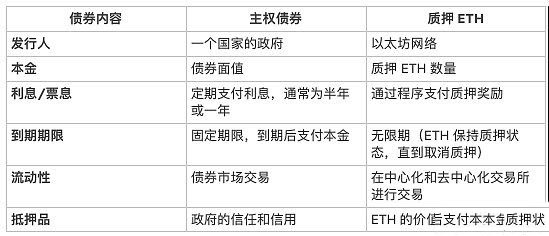 ETH资产属性到底是什么 使其有别于BTC外的所有其他加密资产-第5张图片-火网下载