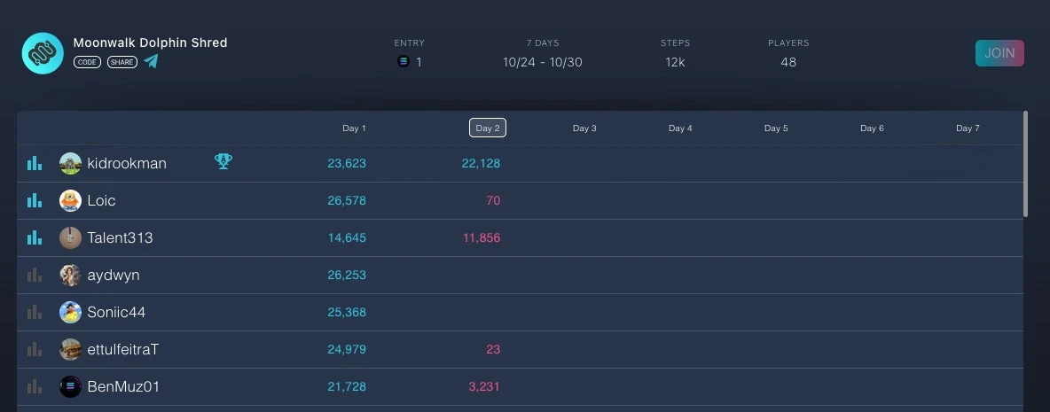 Binance Labs参投，Solana链上健身应用Moonwalk会掀起下波运动浪潮吗？-第4张图片-火网下载