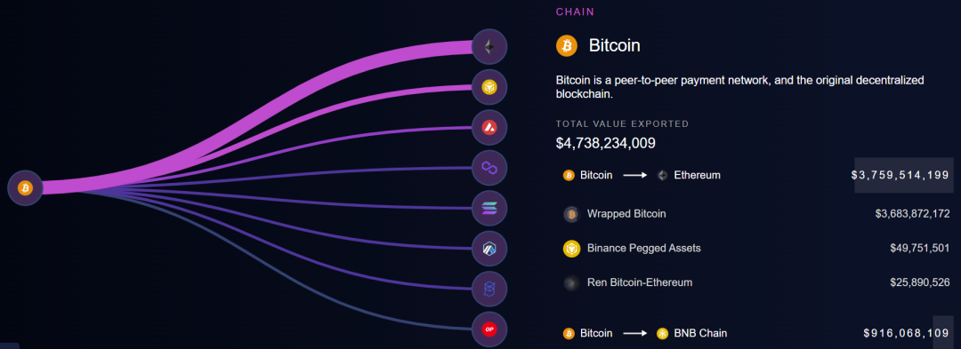 ETH/BTC汇率一路走低，第一公链名不副实？-第5张图片-火网下载