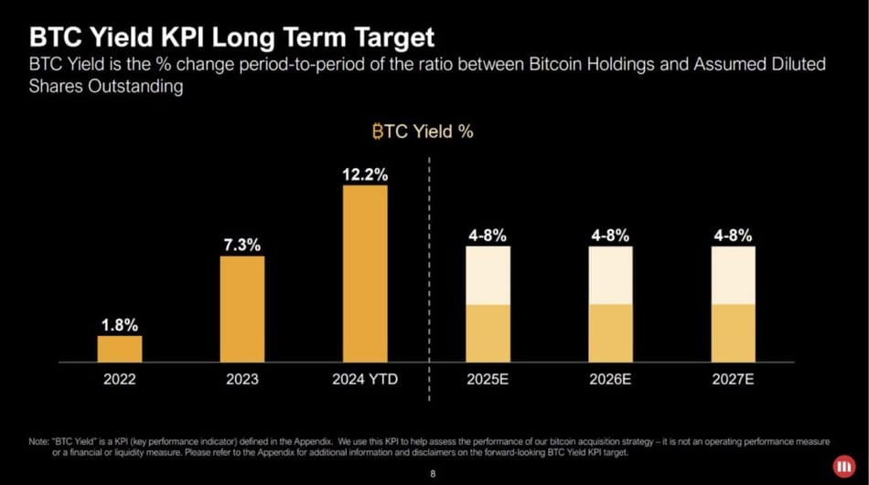 分析MicroStrategy的净资产价值（NAV）溢价与BTC Yield-第3张图片-火网下载
