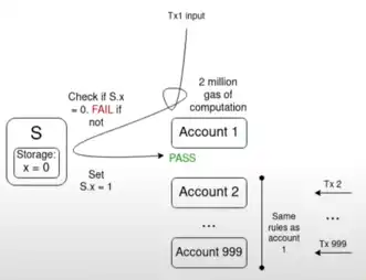 Vitalik 关于以太坊可能的未来（六）：The Splurge-第4张图片-火网下载