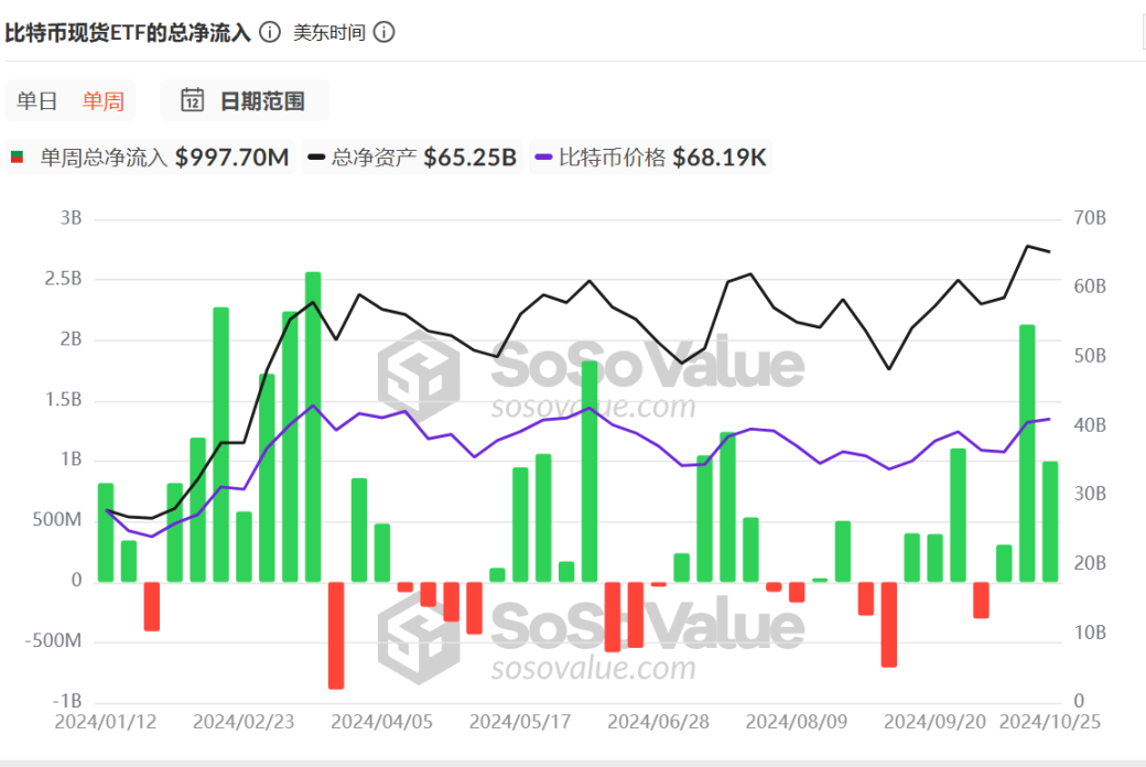 比特币轻松突破7.1万美元，大牛市要开启了？-第2张图片-火网下载