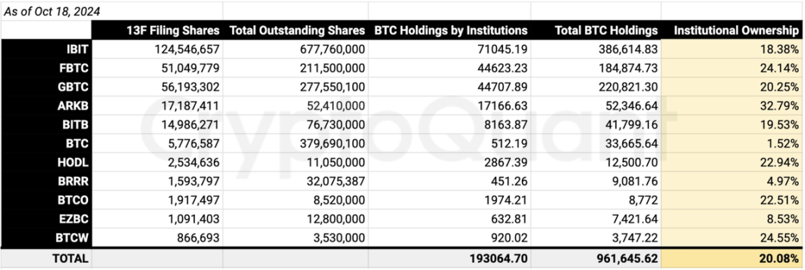 比特币轻松突破7.1万美元，大牛市要开启了？-第3张图片-火网下载