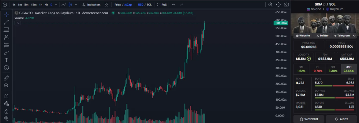 实用帖：如何埋伏下一个百倍Meme？-第2张图片-火网下载