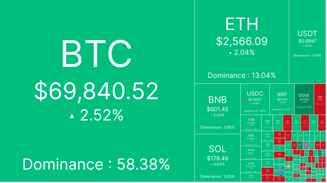 再次突破7万关卡，10万美元的比特币指日可待？-第1张图片-火网下载