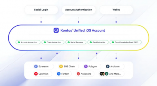 破解多链迷宫，火网投资的Kontos Protocol如何重塑链抽象格局？