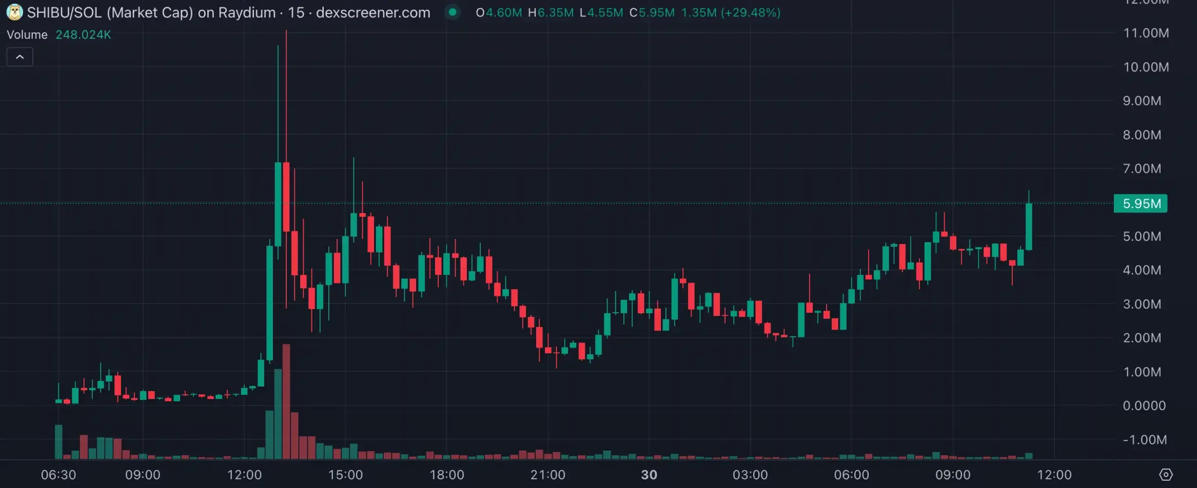 LUCE两天百倍高带火“吉祥物”概念，AI meme垂直细分化明显-第6张图片-火网下载