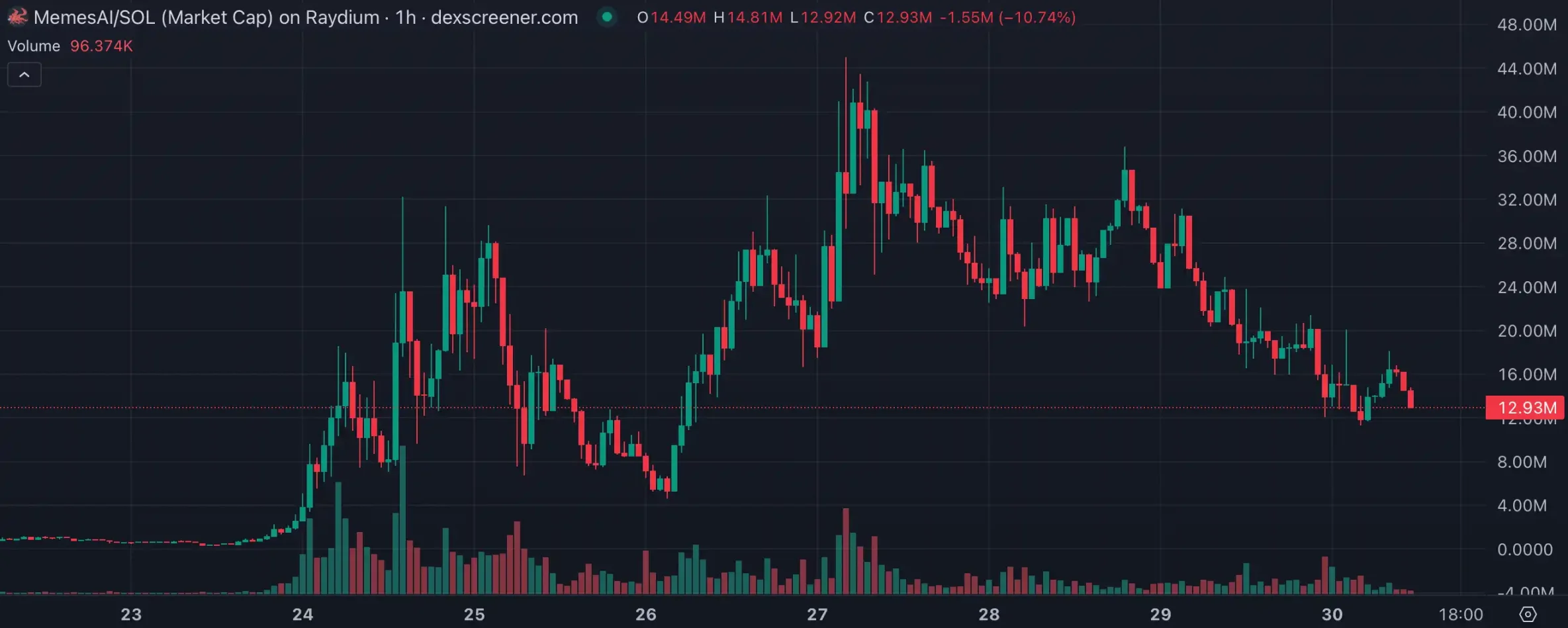 LUCE两天百倍高带火“吉祥物”概念，AI meme垂直细分化明显-第10张图片-火网下载