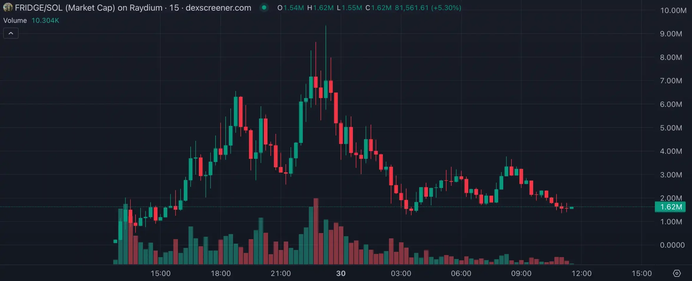 LUCE两天百倍高带火“吉祥物”概念，AI meme垂直细分化明显-第14张图片-火网下载