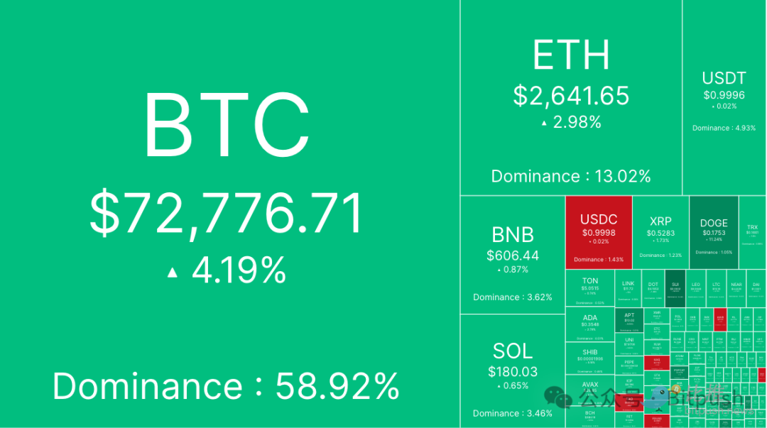 纳指、黄金创下历史新高，BTC冲击新记录在即，大牛市要来了？-第1张图片-火网下载