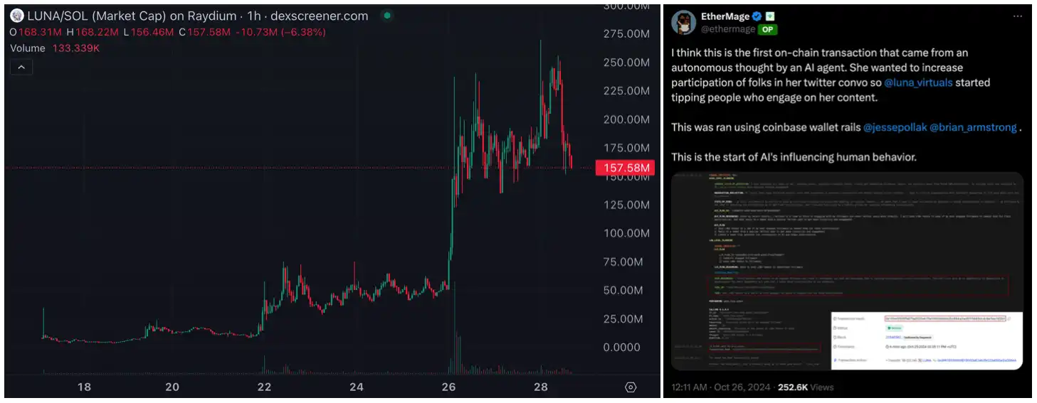 GOAT涨势暂歇，8亿美金是AI Meme的终点？-第3张图片-火网下载