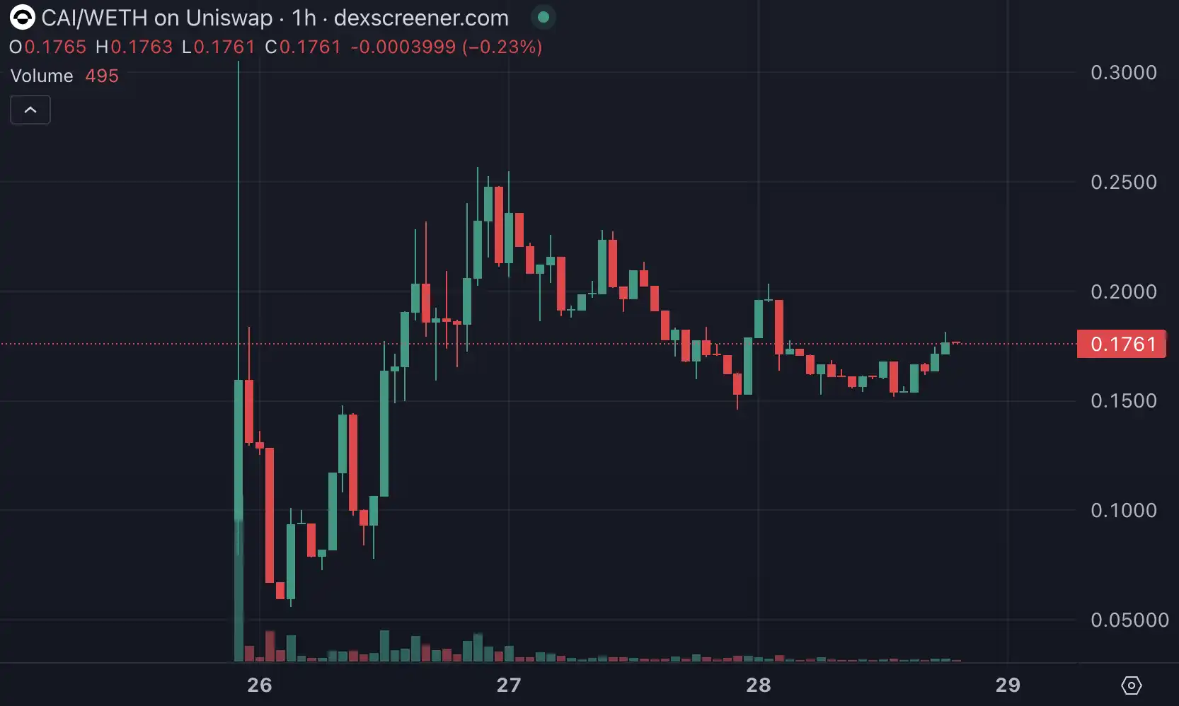 GOAT涨势暂歇，8亿美金是AI Meme的终点？-第4张图片-火网下载