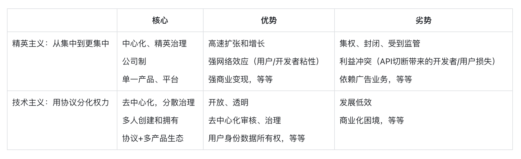 SevenX Ventures：一文读懂新一代社交平台Bluesky-第2张图片-火网下载
