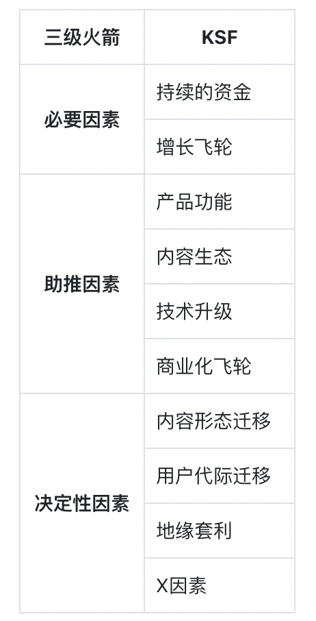 SevenX Ventures：一文读懂新一代社交平台Bluesky-第3张图片-火网下载