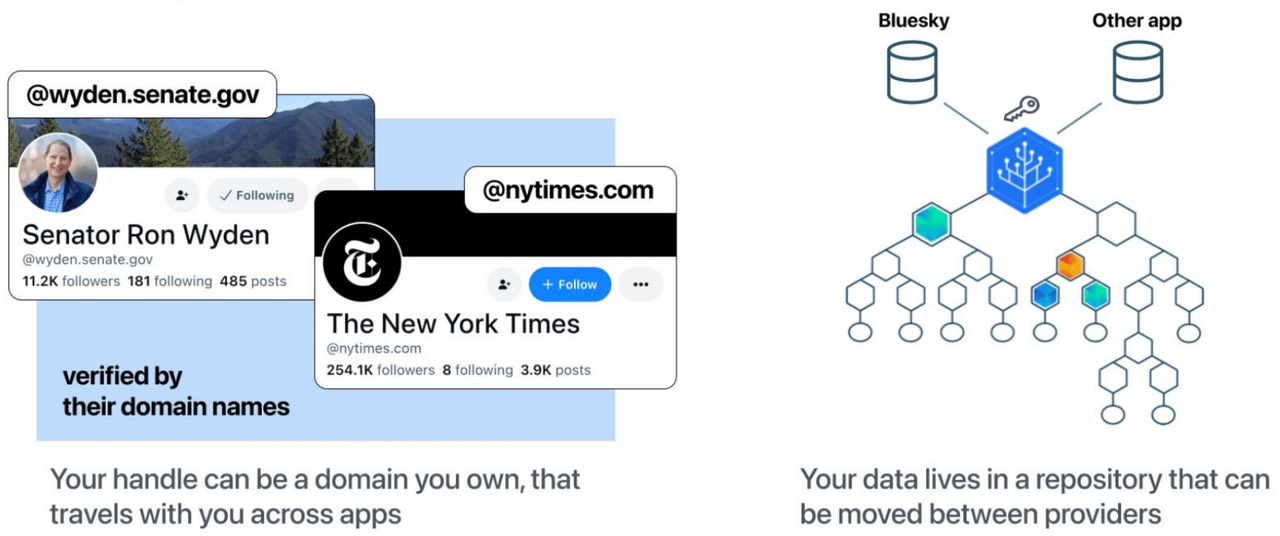SevenX Ventures：一文读懂新一代社交平台Bluesky-第12张图片-火网下载