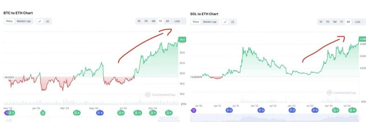 剖析以太坊滞涨背后的6大原因-第3张图片-火网下载