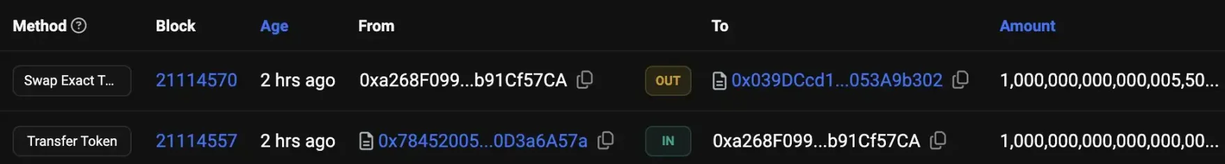 Base链活跃度新高背后：雷区大行其道，65%以上的Uniswap交易量来自Rug资金-第19张图片-火网下载