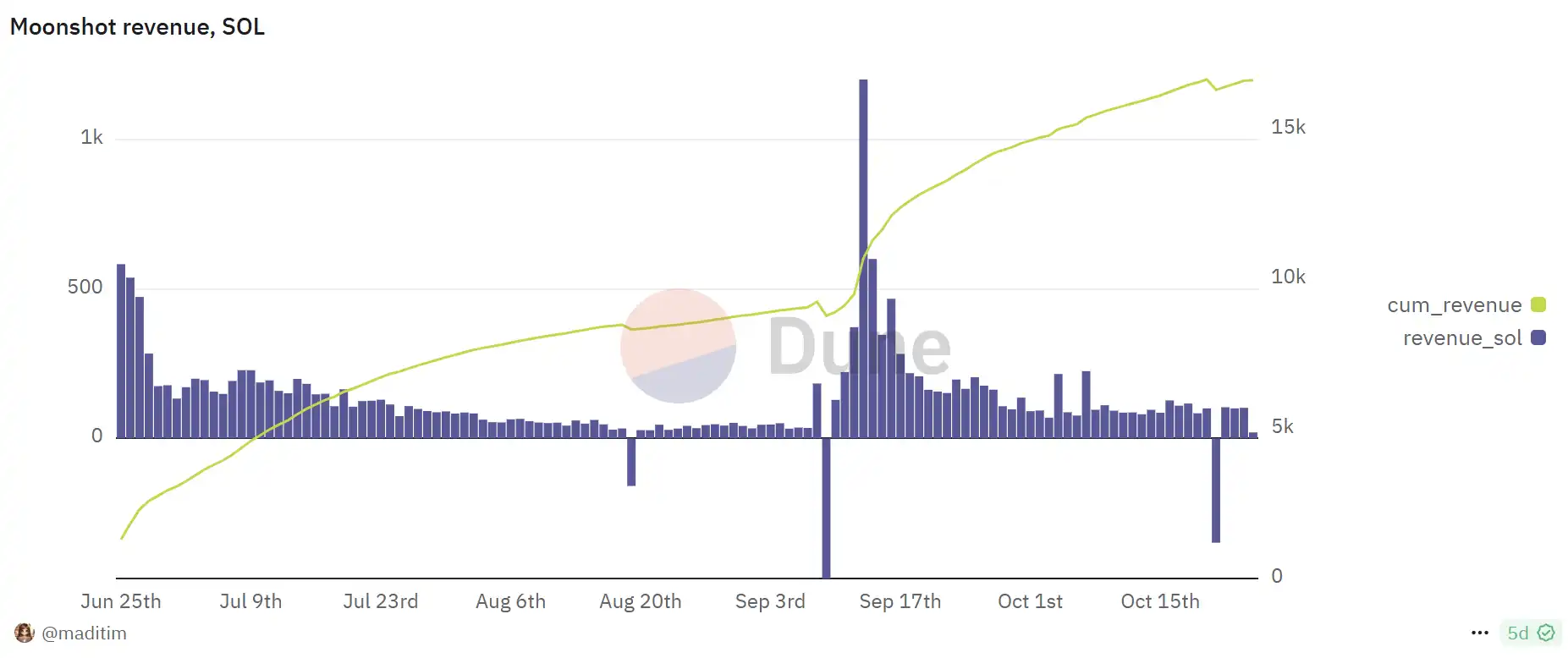 日内涨幅1000%+？Perp DEX也加速进入Meme赛道-第2张图片-火网下载