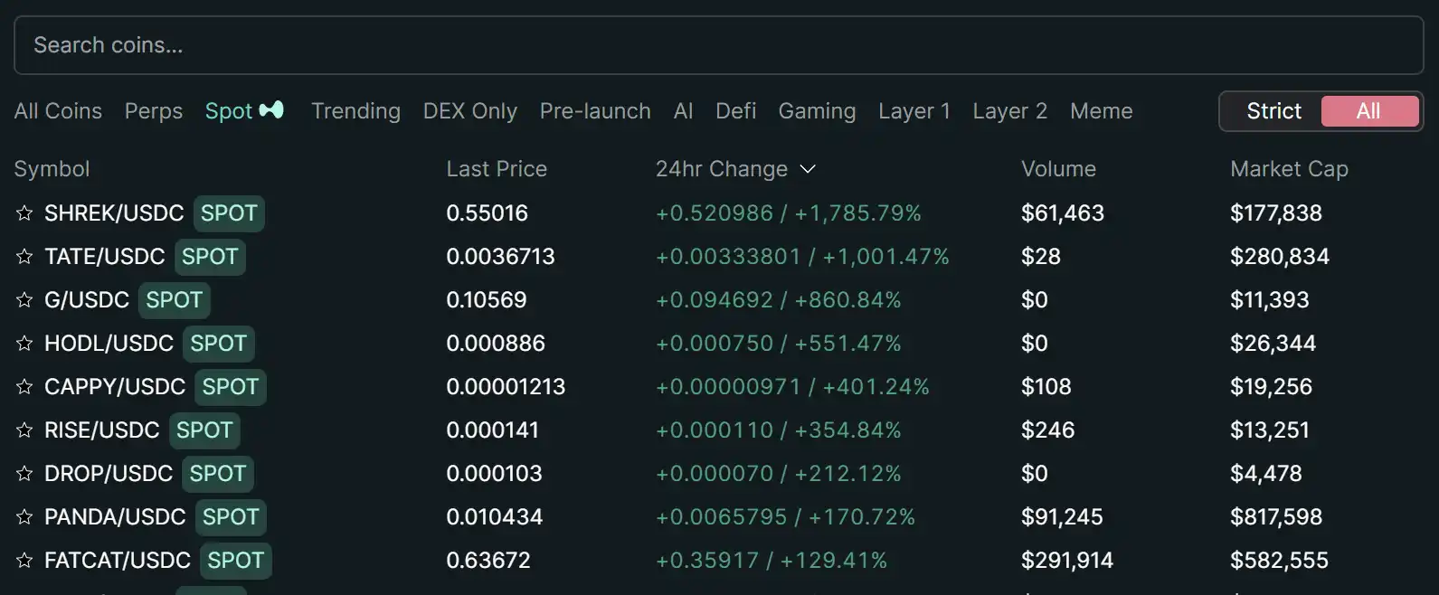 日内涨幅1000%+？Perp DEX也加速进入Meme赛道-第6张图片-火网下载