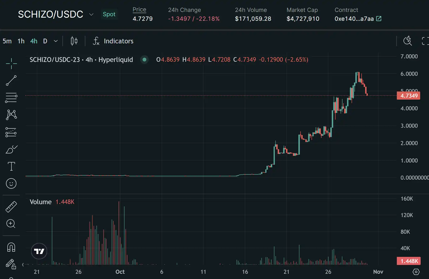 日内涨幅1000%+？Perp DEX也加速进入Meme赛道-第7张图片-火网下载